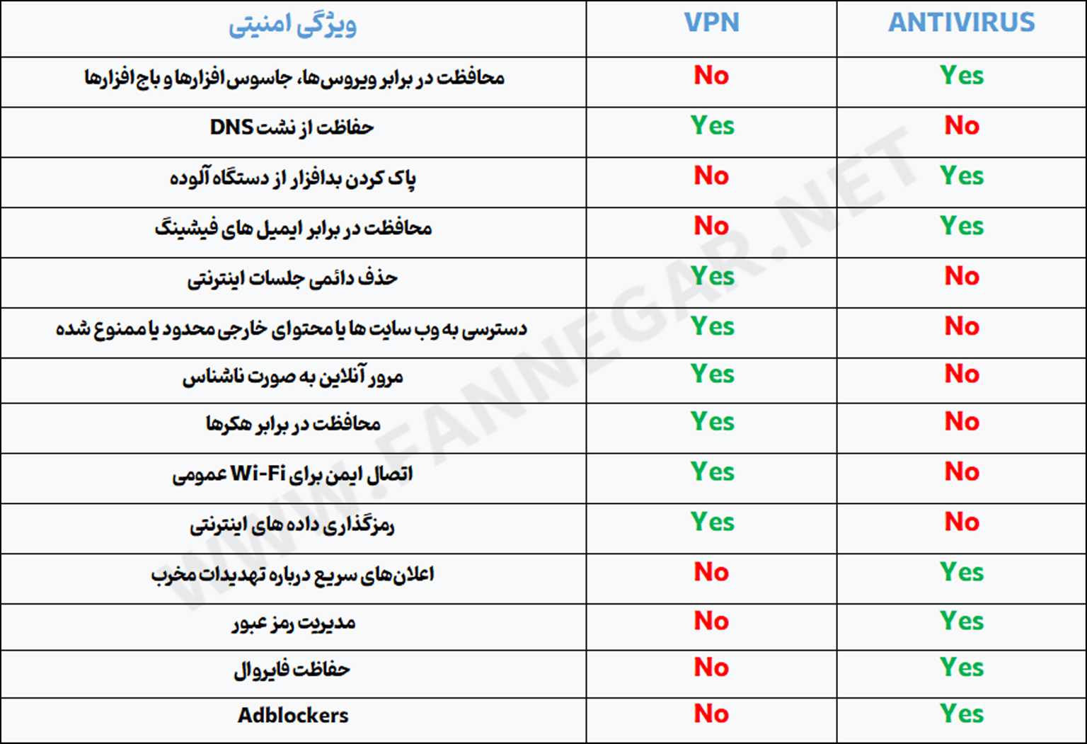 able-of-antivirus-and-vpn-fannegar.net