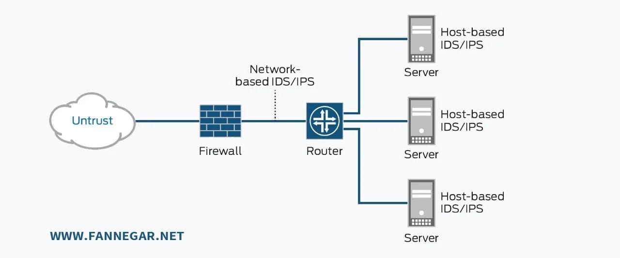 IDS-fannegar.net