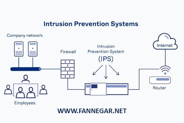 IPS-fannegar.net