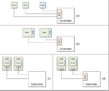 خطا های ECC (Error-Correcting Code)