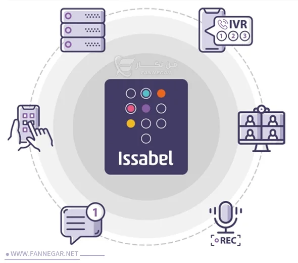 نصب و راه اندازی ایزابل(Issabel) خدمات پشتیبانی ایزابل-مشهد-فن نگار