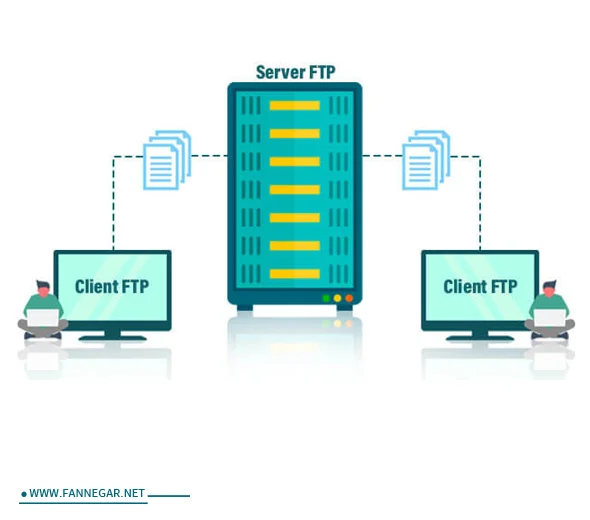 خدمات فن نگار در راه اندازی FTP Server در مشهد